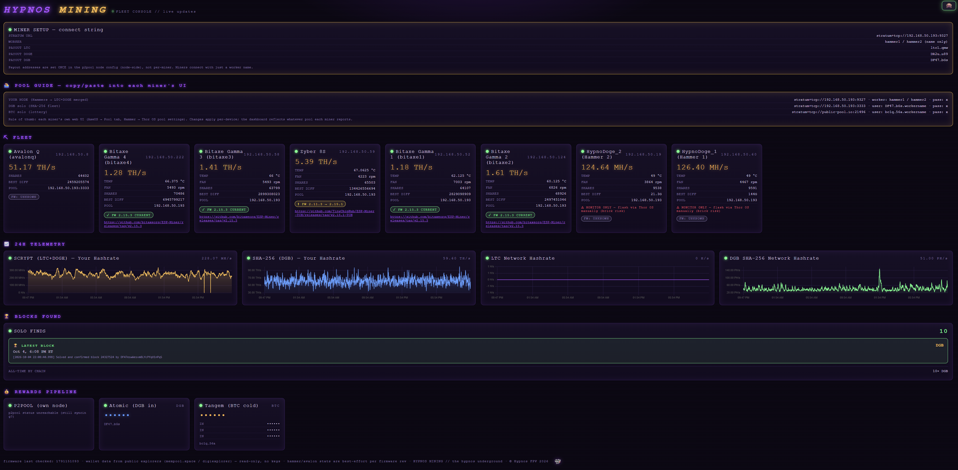 Hypnos Mining Dashboard